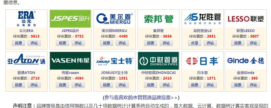 歷年水管品牌排行榜對比，看歷年十大水管品牌都有哪些？