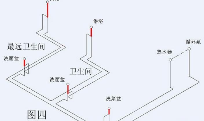 家裝循環水水管布置圖示意，安裝過程中需要注意什么?