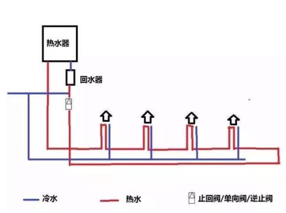 家裝循環水水管實拍圖，看整體布局方式是怎樣的？