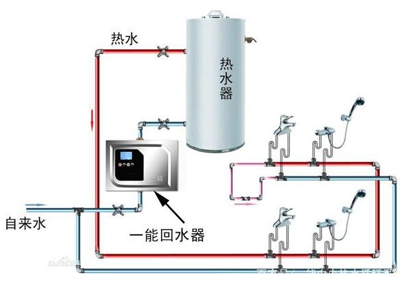 熱水循環(huán)回水管安裝圖示,對比無回水管布局一眼明了! 熱水循環(huán)回水管安裝圖示,對比無回水管布局一眼明了!