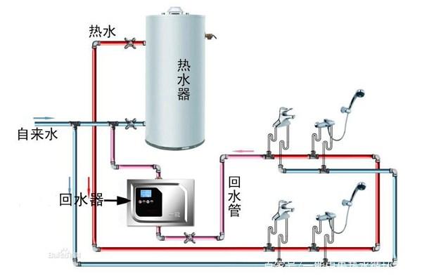 熱水循環(huán)回水管安裝圖示,對比無回水管布局一眼明了! 熱水循環(huán)回水管安裝圖示,對比無回水管布局一眼明了!